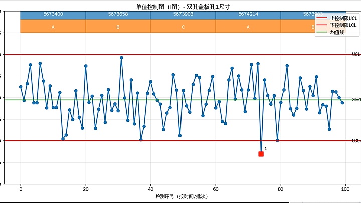 液冷板密封面平面度检测为什么要分区判定?技术文章配图